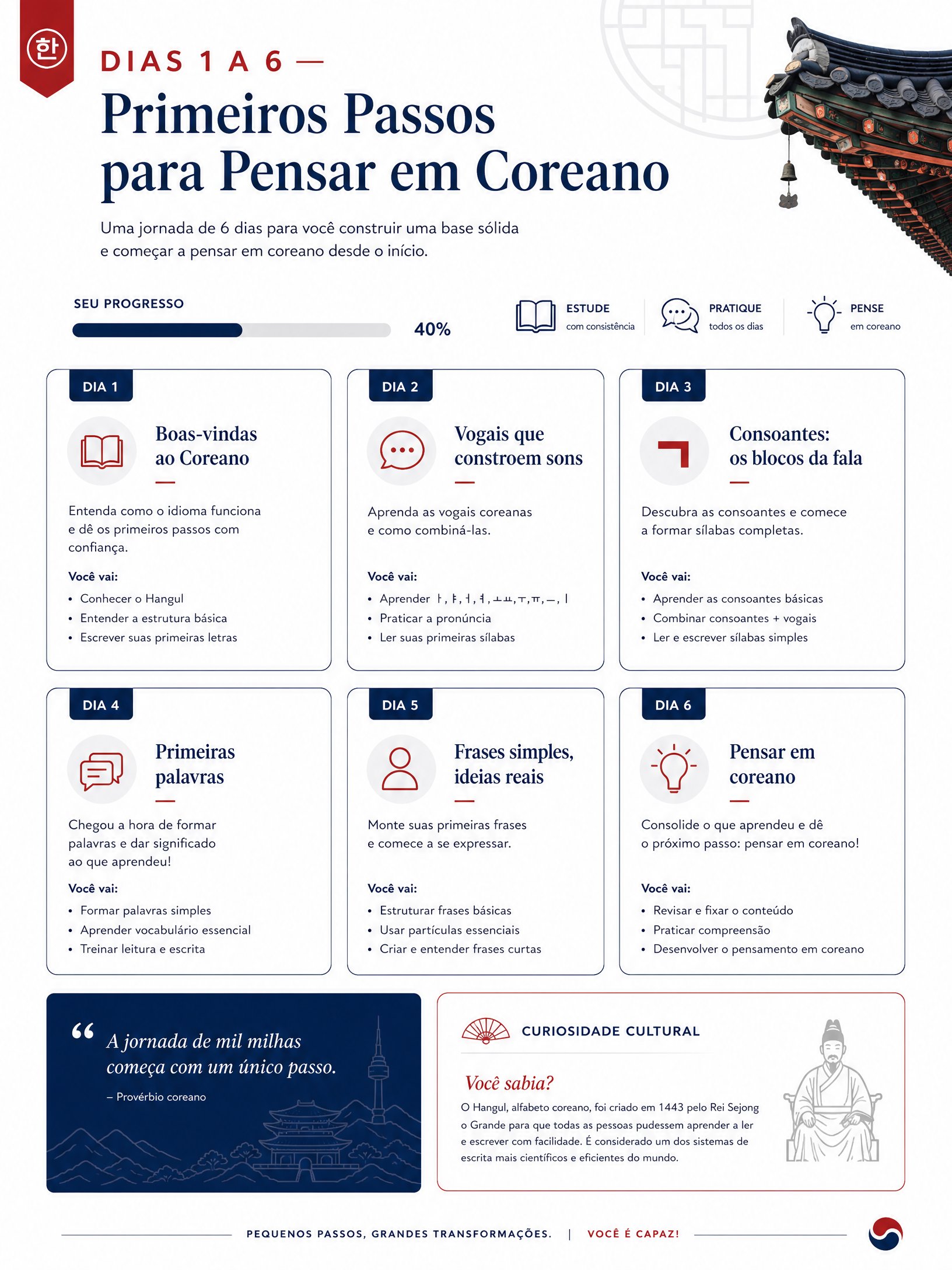 Dias 1 a 6 — Primeiros Passos