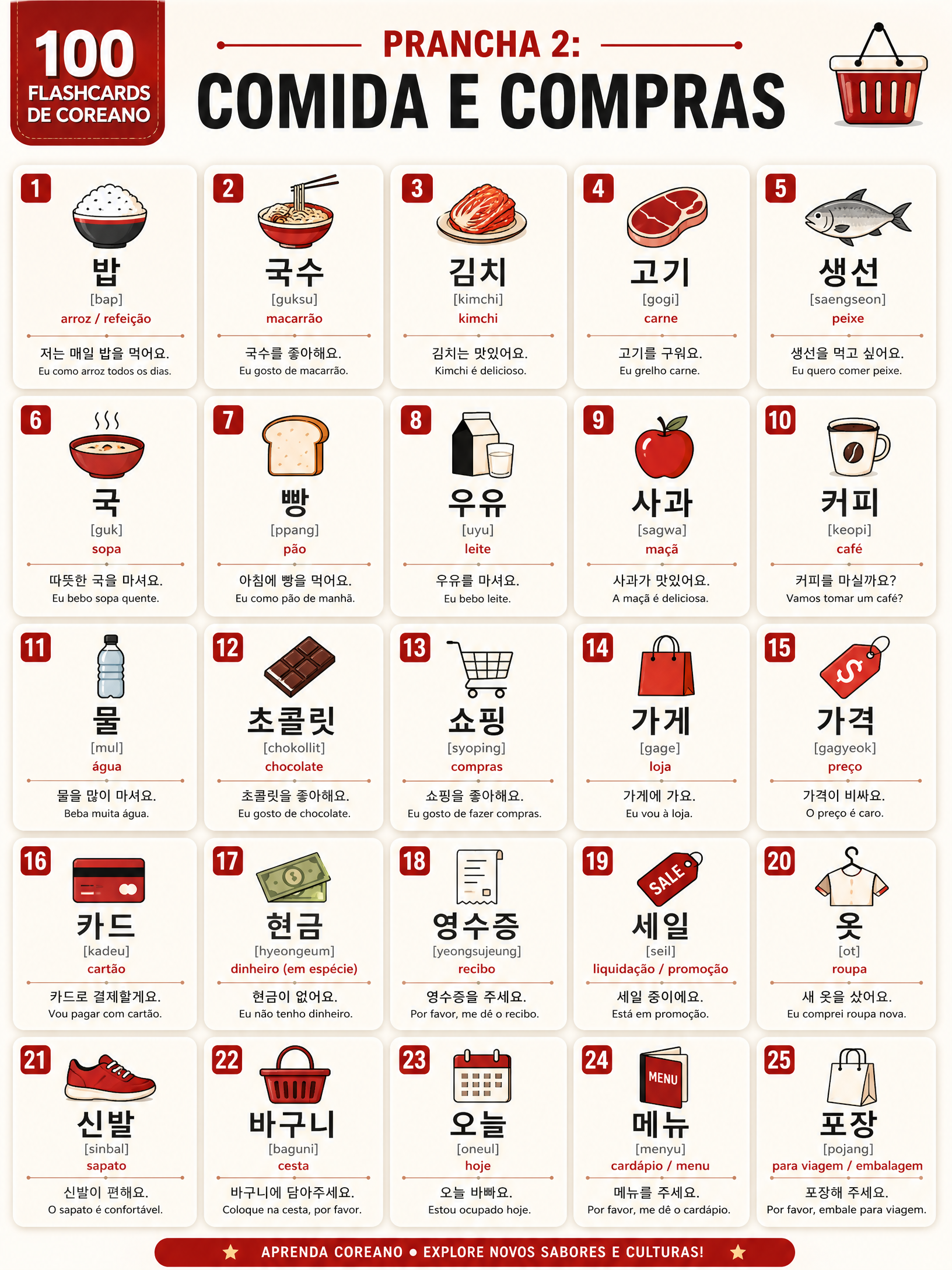Prancha 2 — Comida e Compras